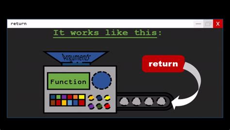 Image result for Python Return Statement