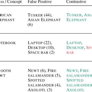 Image result for Algorithm Examples