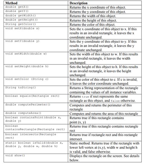Image result for Two Class in Java Examples