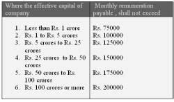 Calculation of Managerial Remuneration - Final Accounts, Advanced ...