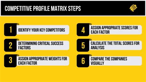 Image result for Competitive Profile Matrix