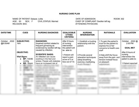 SOLUTION: Impaired comfort as evidenced by swollen left leg nursing ...