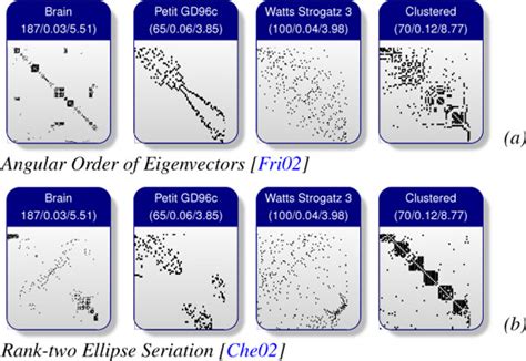Spectrum Matrix 的图像结果