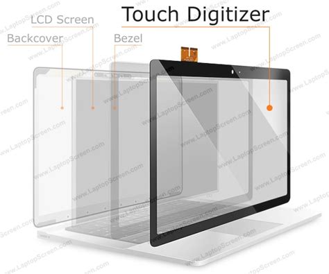 Image result for Laptop Computer Screen