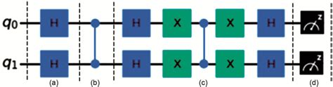 Image result for 2 Qubit Grover Algorithm