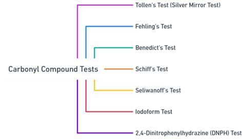 Formaldehyde: Structure & Uses | Organic Chemistry nots