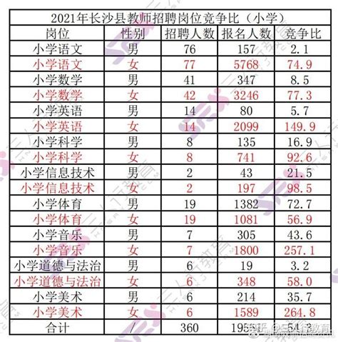 @长沙求职者：长沙发布二季度岗位需求，超5.7万个！_新浪湖南_新浪网