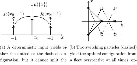 Dynamic Programming Probability 的图像结果