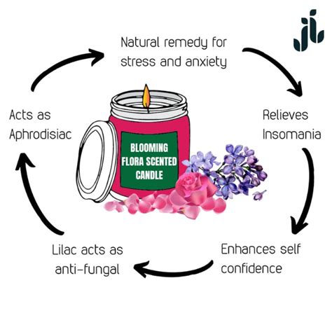 Bring the Soothing Scent of Jasmine into Your Home with Our Jar Candles ...