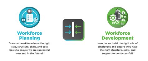 Workforce Development Strategy 的图像结果
