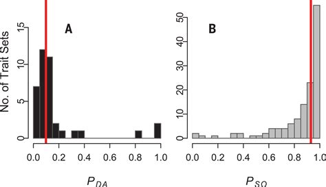 The role of divergent ecological adaptation during allopatric speciation in vertebrates | Science