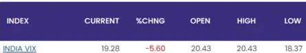 Closing Bell: Sensex surges 919 pts, Nifty ends above 24K; ICICI Bank ...