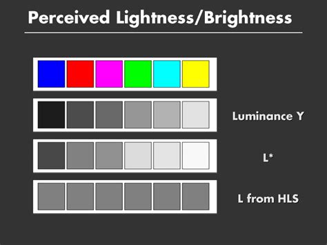Color Table Encoding Scheme 的图像结果