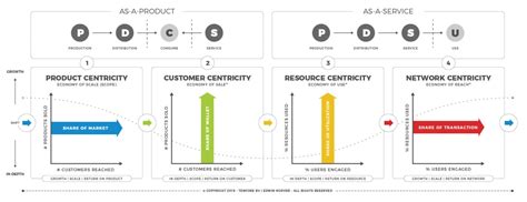 Business Model Matrix Examples 的图像结果