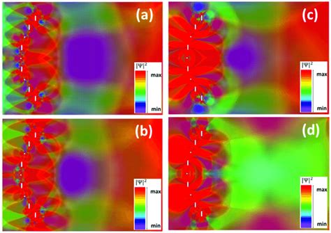 Image result for Quantum Physics Wave Function Square Modulus