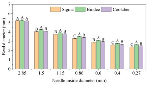 Characterizing a Cost-Effective Hydrogel-Based Transparent Soil