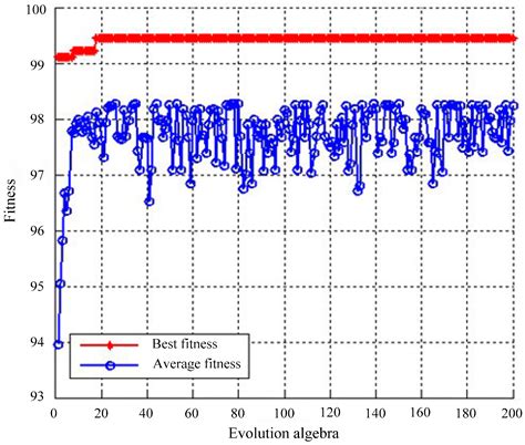 Arrhythmia Classification Based on Multi-Domain Feature Extraction for ...