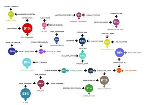 Image result for Graphical Function Rules