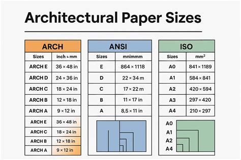 Architectural Paper Sizes - Arch, ANSI & ISO Charts - archisoup