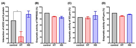 Hesperidin Is a Potential Inhibitor against SARS-CoV-2 Infection