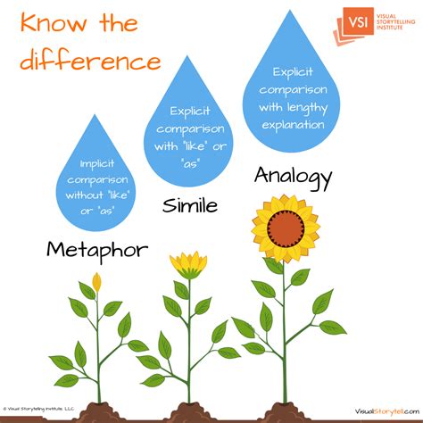 Comparison Types | Visual Storytelling Institute