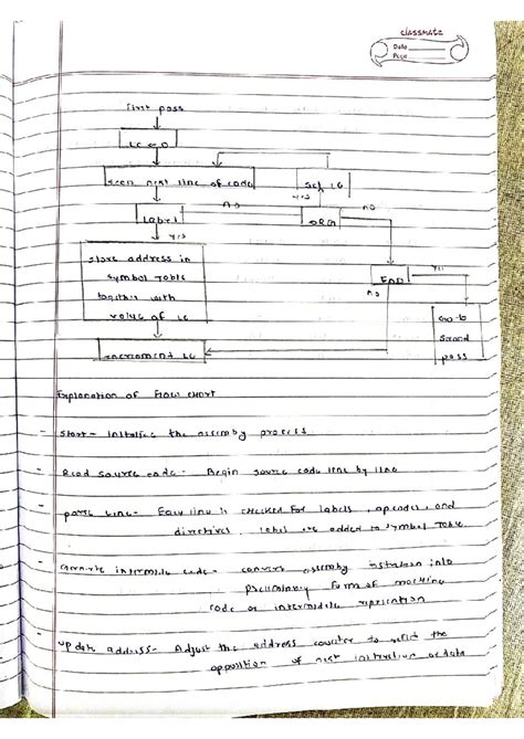 SPOS Unit 2 - Handwritten - classmate Date Page First pass LC scan next ...
