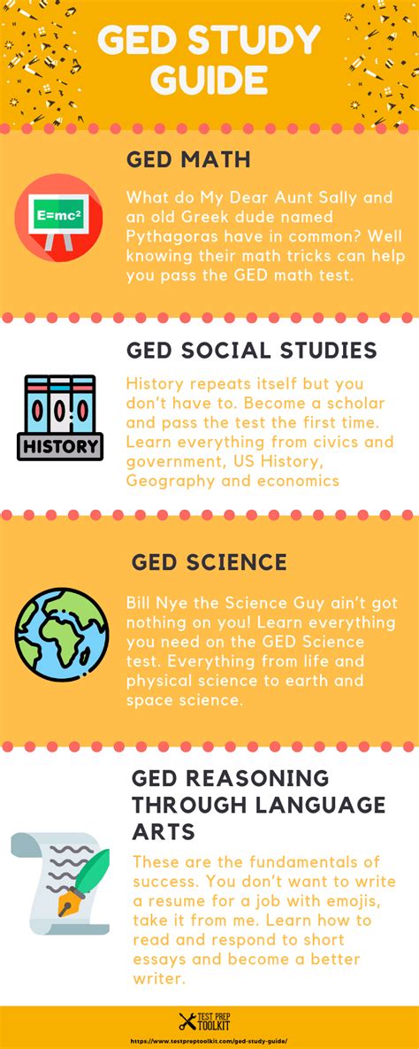 Image result for GED Study Guide Online