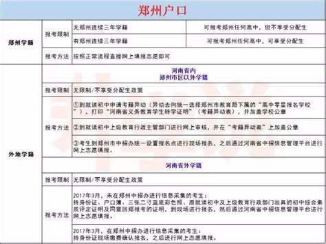 在郑州关于孩子上学学籍与户籍解析 - 知乎