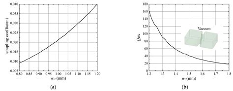 Design of an E-Band Multiplexer Based on Turnstile Junction