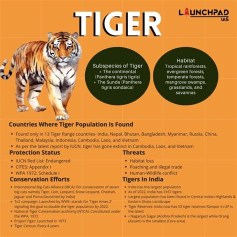National Tiger Conservation Authority - LaunchPad IAS
