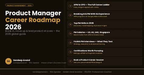 Product Manager Career Roadmap 2026: Break In, Move Up and Lead at ...