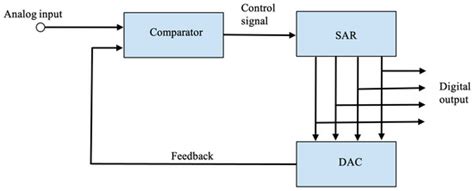 Enhancing Learning in Microelectronic Circuits: Integrating LTspice ...