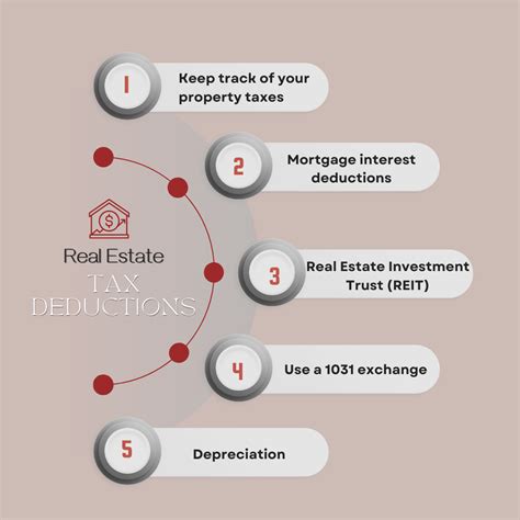 Where To Find Real Estate Taxes Paid