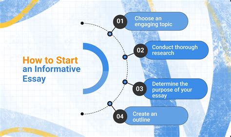 Informative Writing Essay 的图像结果