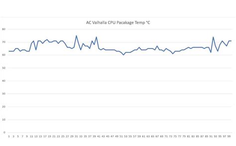 ASUS TUF DASH F15 Gaming And Performance Review | Digit