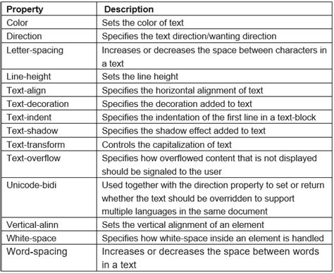 Cascading Style Sheets (CSS) Chapter Notes - National Cyber Olympiad ...