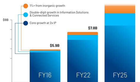Free Use Stock Financial Systems 的图像结果