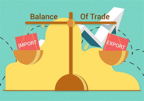 What is Balance of Trade: Meaning, Types and Examples