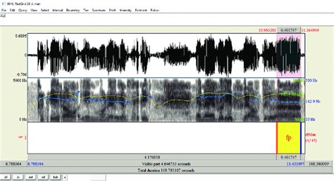 Praat CSV File 的图像结果