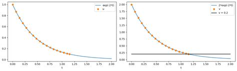 Image result for Using Pybamm for Battery