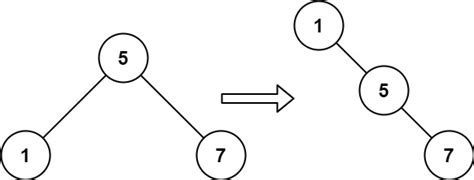 Increasing Order Search Tree - DSA Problem | Talentd