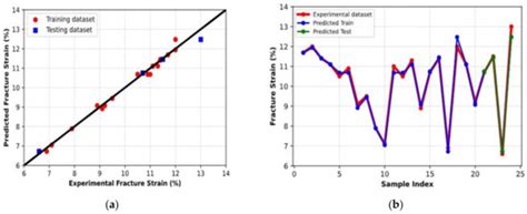 Optimizing the Powder Metallurgy Parameters to Enhance the Mechanical ...