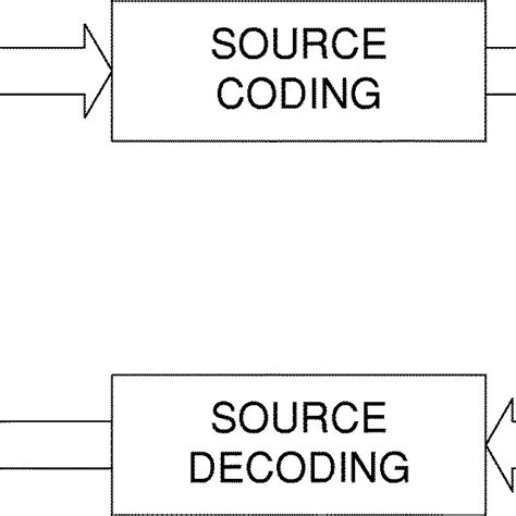 Image result for Decoding Techniques