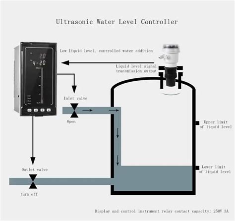 Image result for Level Process Control Using Transmitters