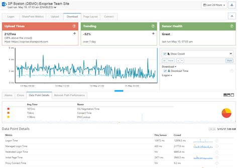 Image result for SharePoint Performance Monitoring