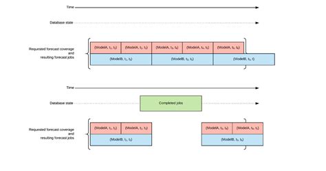 Image result for Observability Workflow