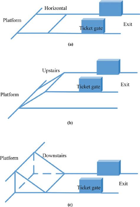 Line Connection Platform of Machine 的图像结果