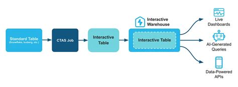 Snowflake Rbac and Access Control 的图像结果