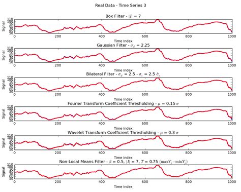 Image result for Watch Data Time Comparison