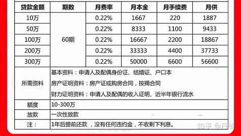 服务小微下放贷款审批权至关重要